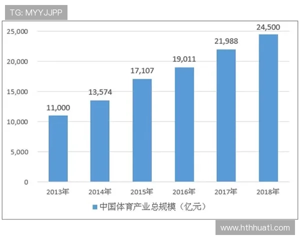 华体会体育滚球盘行业发展趋势与未来前景分析报告
