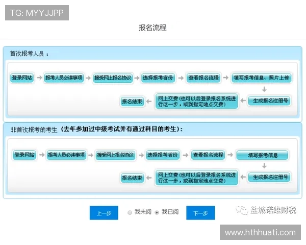 华体汇·登录入口官方注册流程详细步骤及注意事项全攻略