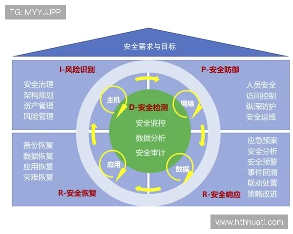 全面解析hth网页版在线登录入口的安全保障措施，保障玩家账号信息安全