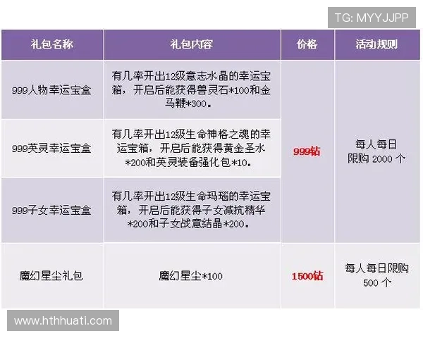 华体会官网222753 com最新优惠活动与福利礼包领取攻略全方位介绍
